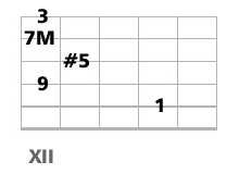 accord guitare CM7 et CM9 quinte augmentée