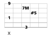 accord guitare CM7 et CM9 quinte augmentée