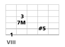 accord guitare CM7 et CM9 quinte augmentée