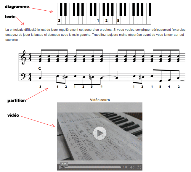 exercice débutant – la méthode du pianiste